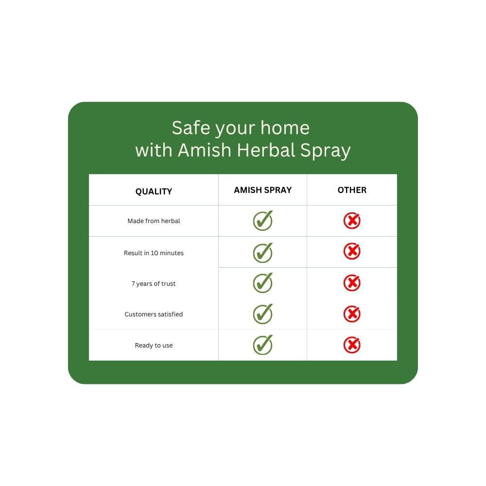 Amish Bed Bug Repellent Spray - 250 ml