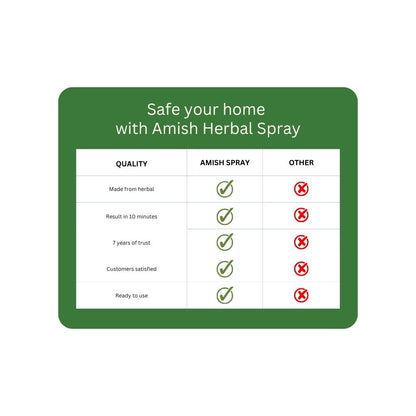 Amish Bed Bug Repellent Spray - 250 ml