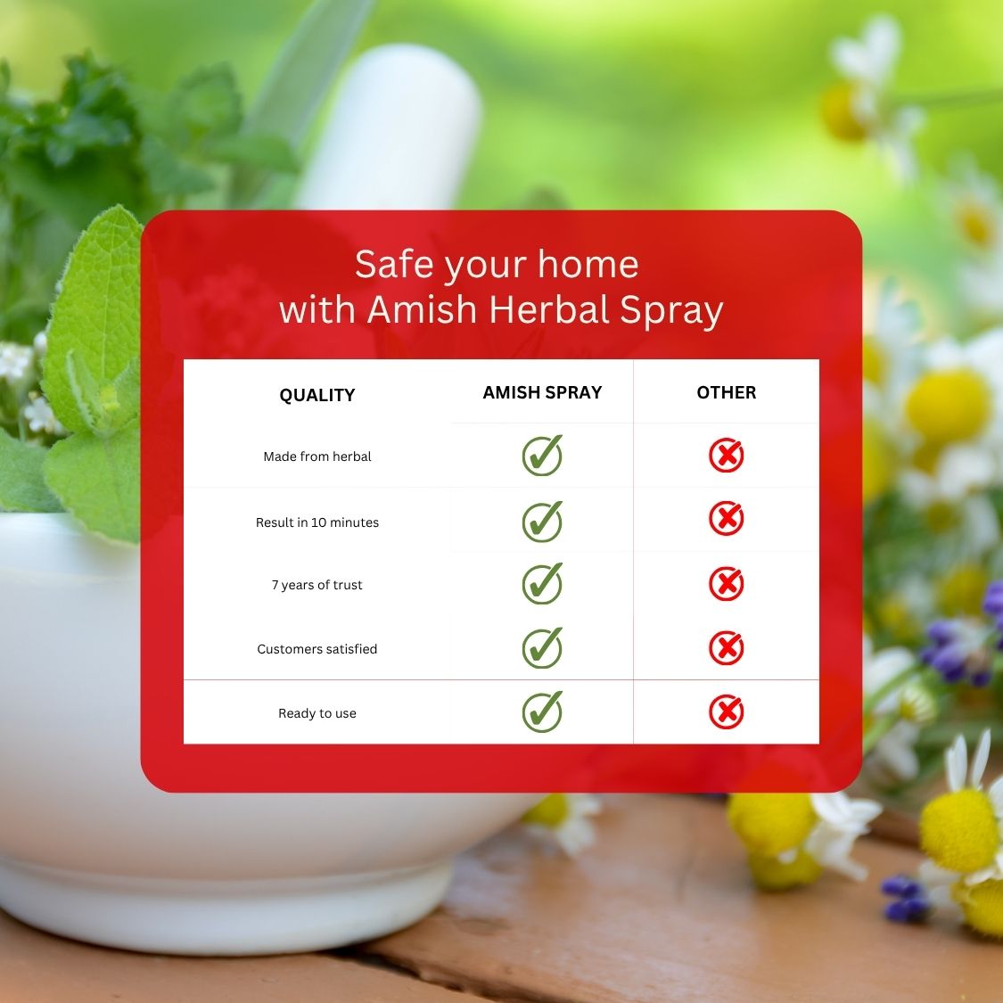 Amish- Cockroach Repellent spray for Home