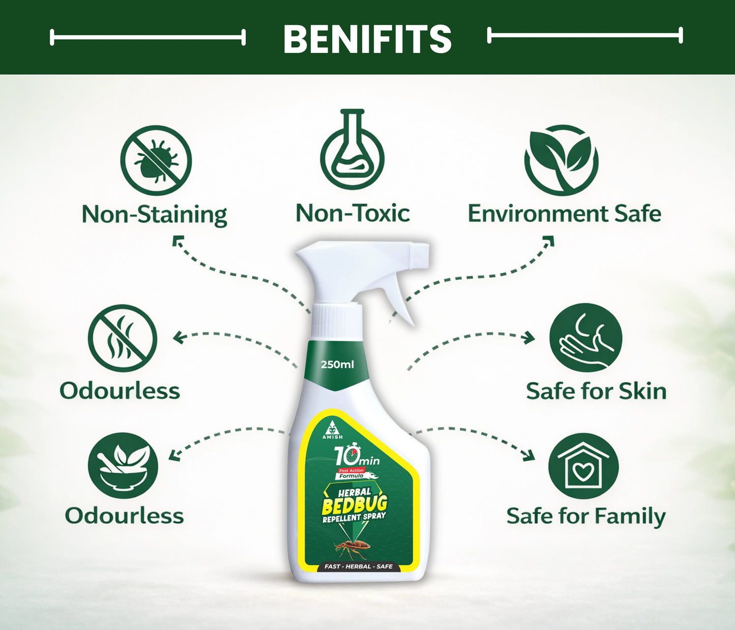 Amish Herbal Bed Bug Spray- 250ml